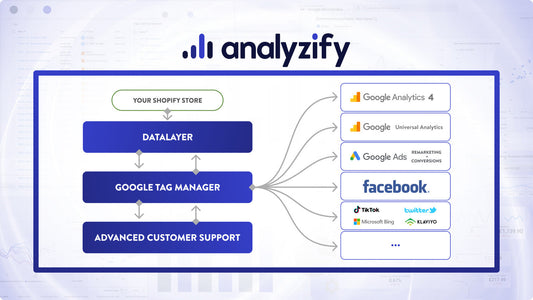 Shopify App for Data Analytics